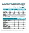 БМВД Standart 15/10% (не гран.), 25 кг - 2