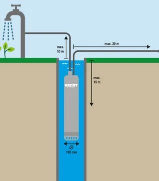 Насос занурювальний HECHT 3520, 1000 Вт