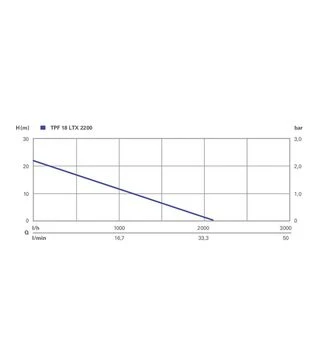 Насос занурювальний акумуляторний Metabo TPF 18 LTX 2200, 18 В, без АКБ та ЗП (601729850)