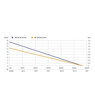 Насос дренажный Metabo DP 28-10 S Inox, 1850 Вт (604112000)