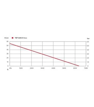 Скважинный насос Metabo TBP 6200/8 Inox, 1100 Вт (610217000)