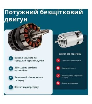 Секатор акумуляторний KS CPS20V-32 KS