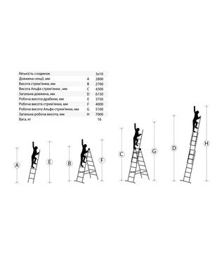 Драбина&nbsp;розкладна&nbsp;Mastertool&nbsp;трисекціна,&nbsp;7&nbsp;м&nbsp;(79-1310)