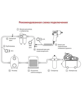 Дрель пневматическая Mighty Seven (QE-831)