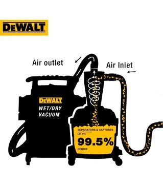 Фільтр-циклон DeWalt DXVCS002 для будівельних пилосмоків DXV20P, DXV20PTA, DXV30SAPTA, 23 л