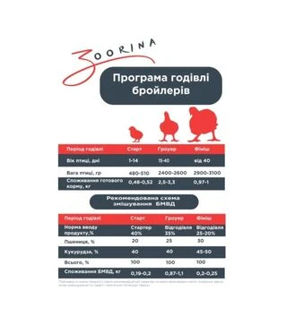 БМВД Бройлер Откорм 35%/25% (не гран.), 20 кг
