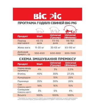 Премікс 3%/2,5% Universal (не гран.), 10 кг
