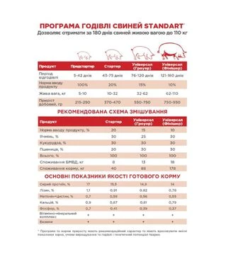 БМВД Standart 25% (не гран.), 25 кг