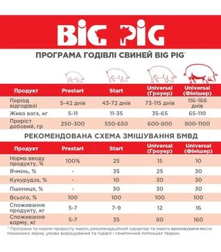 БМВД Start 25%, (не гран.) 25 кг