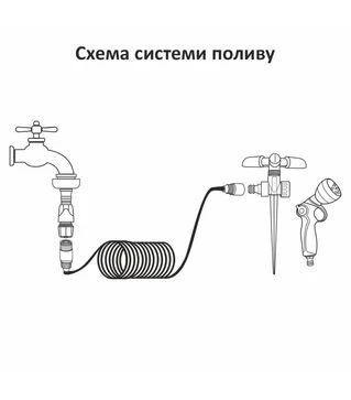 Набір поливальний Grad: шланг спіральний 30м + пістолет-розпилювач 7 режимів (5019085)